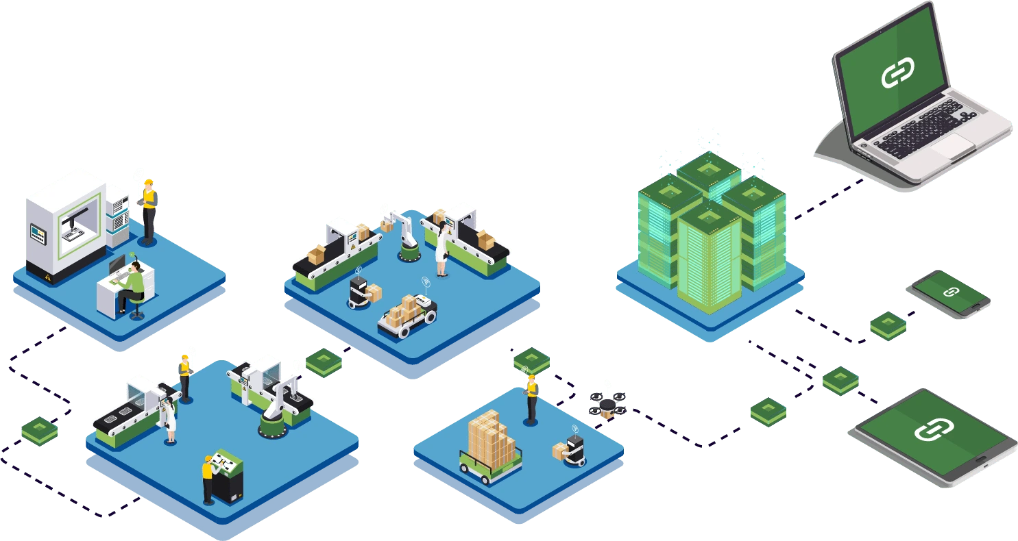 Orenda Connect workflow